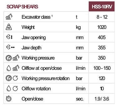 Hydraram HSS10RV Scrap/Steel Shear image 13